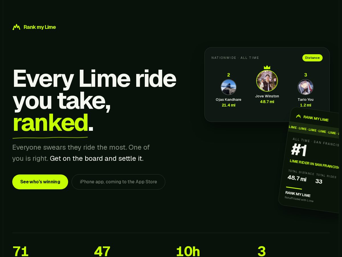 Landing-page snapshot of rankmylime.com