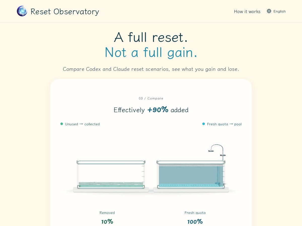 Landing-page snapshot of resetobservatory.com
