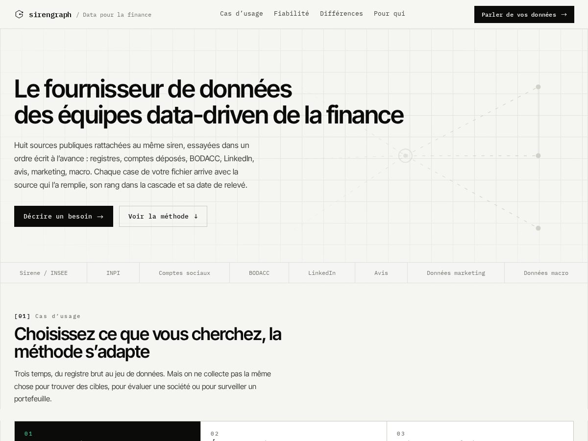Landing-page snapshot of sirengraph.com