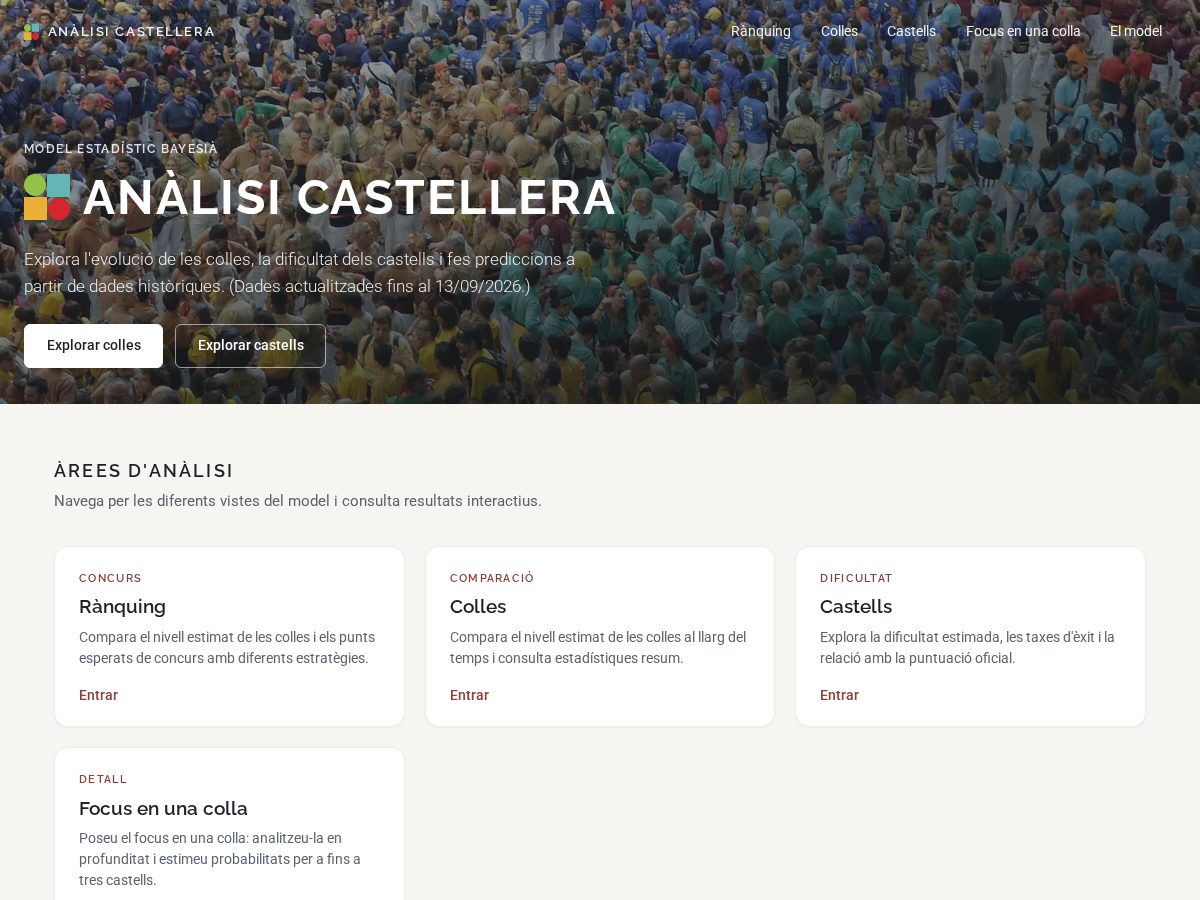 Landing-page snapshot of analisicastells.cat