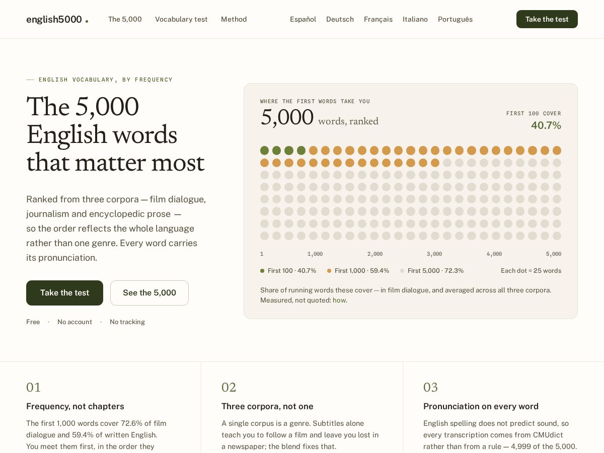 Landing-page snapshot of english5000.com