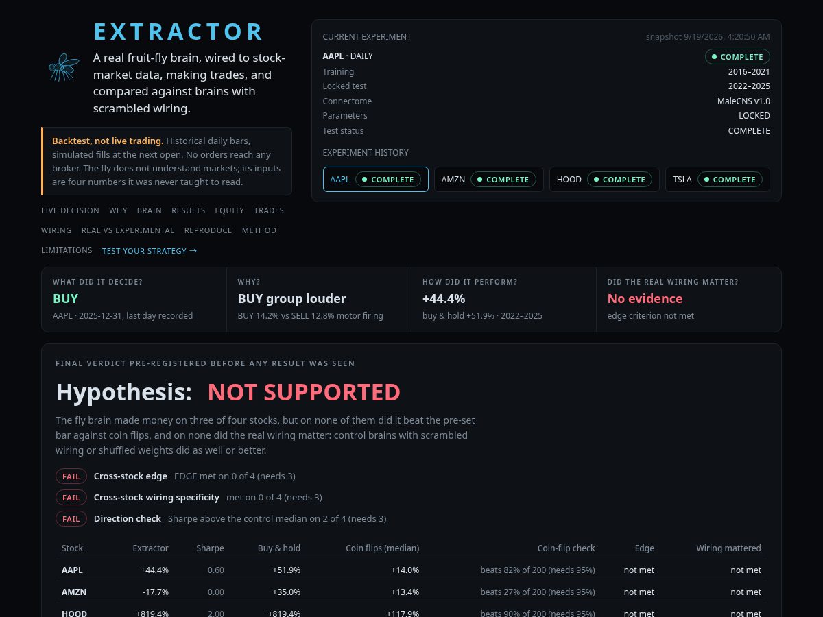 Landing-page snapshot of extractorfly.com