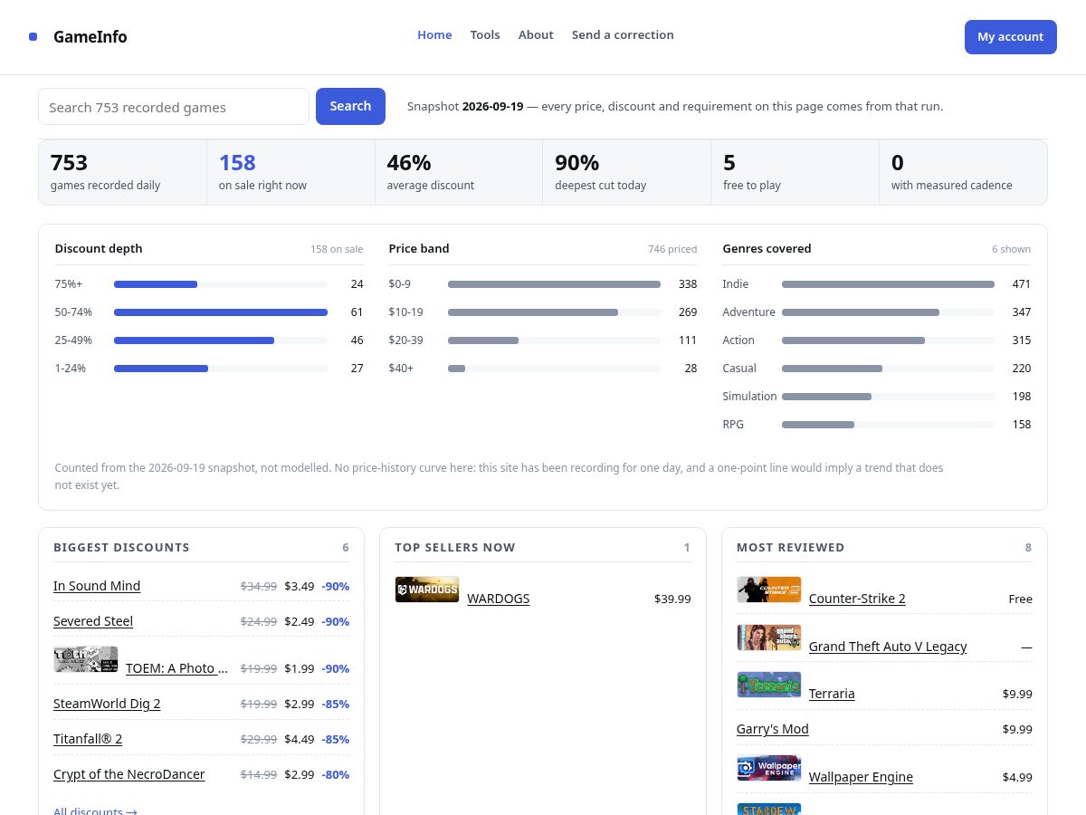 Landing-page snapshot of gameinfo.site