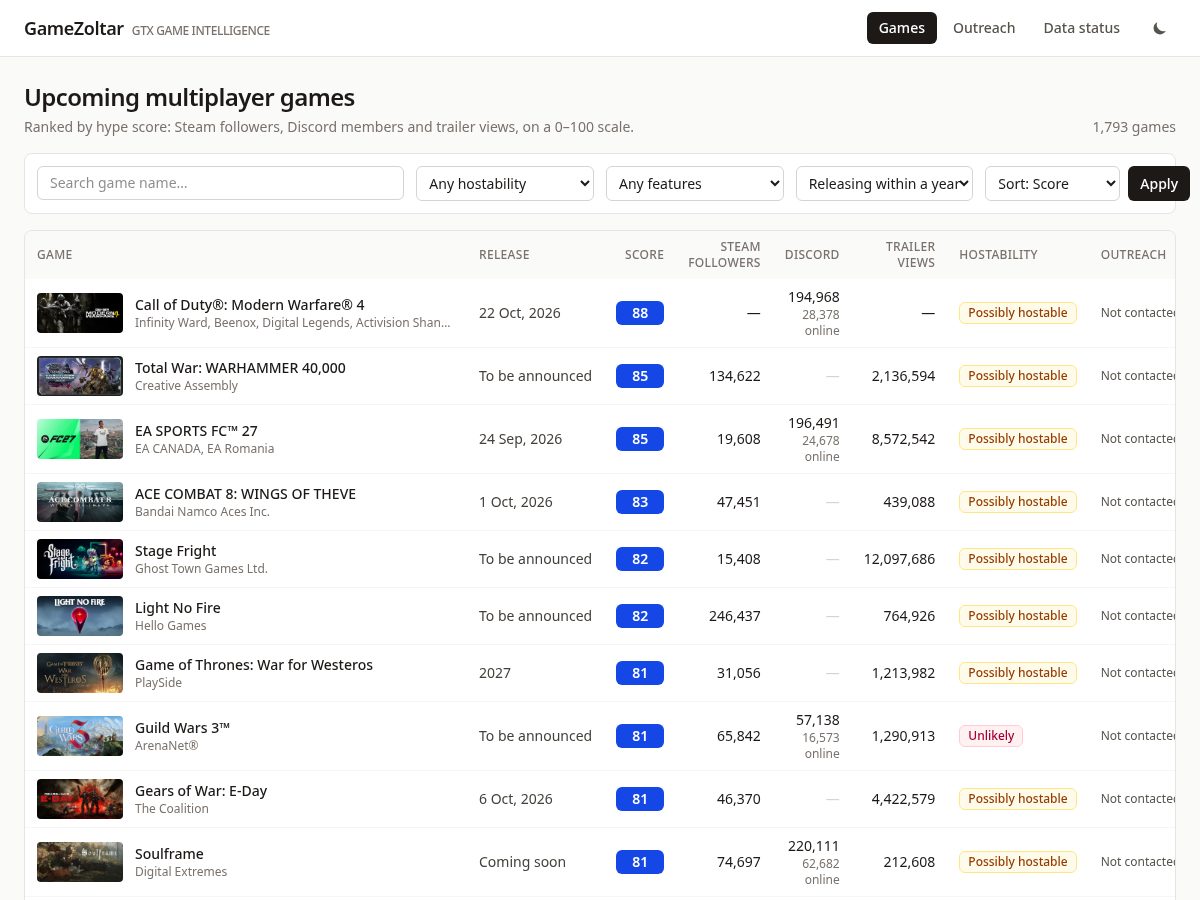 Landing-page snapshot of gamezoltar.com