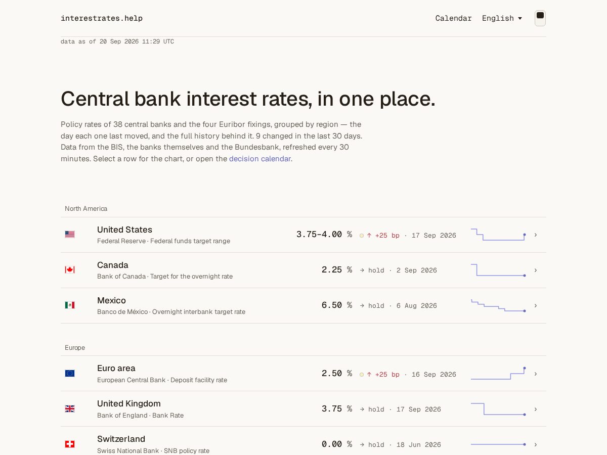 Landing-page snapshot of interestrates.help