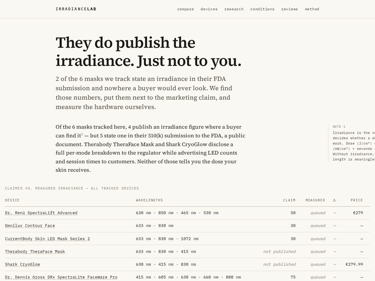 Landing-page snapshot of irradiancelab.com