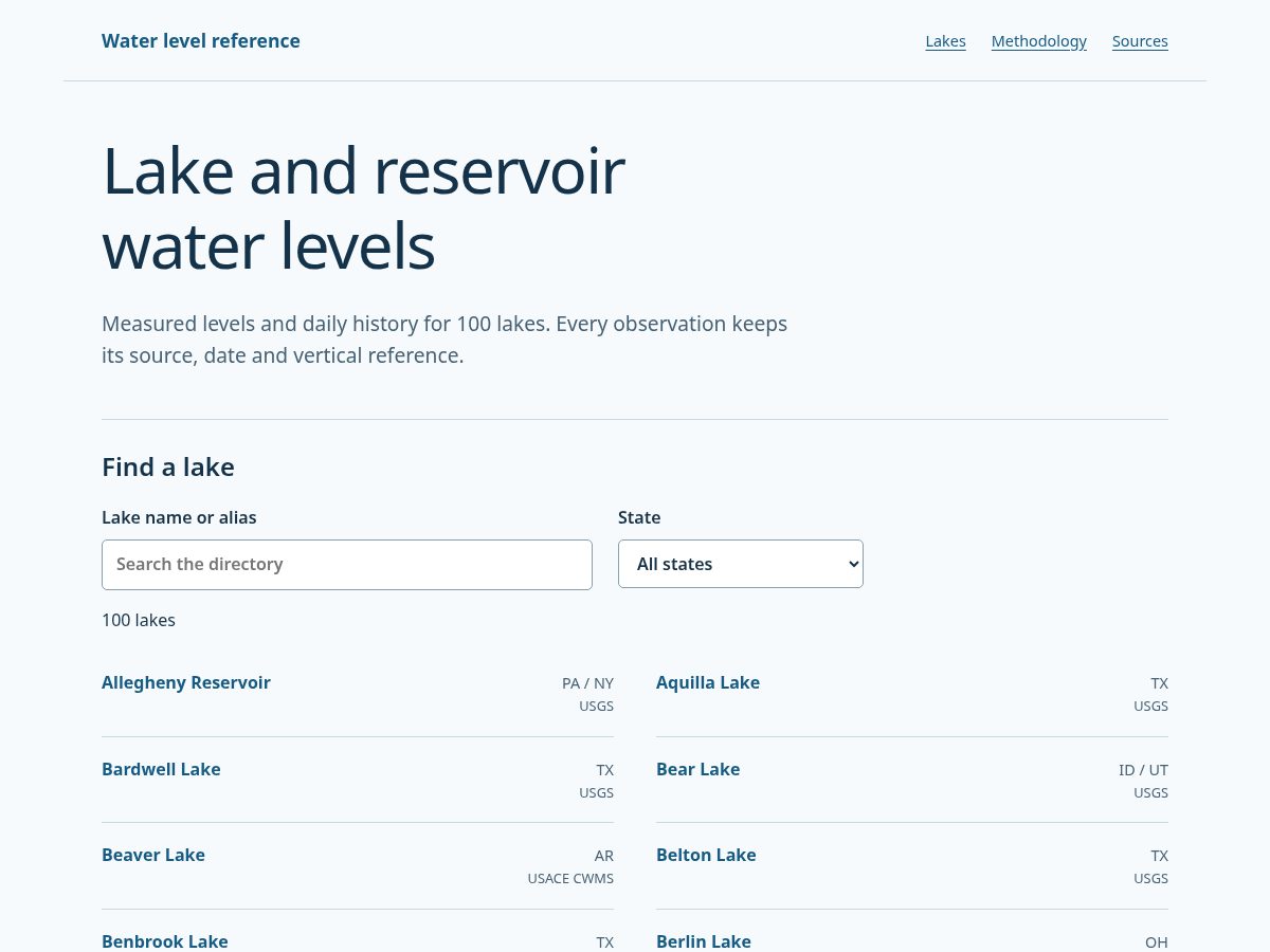 Landing-page snapshot of lakelevelatlas.com