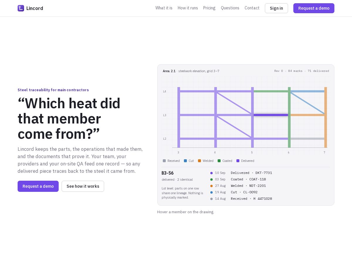 Landing-page snapshot of lincord.app