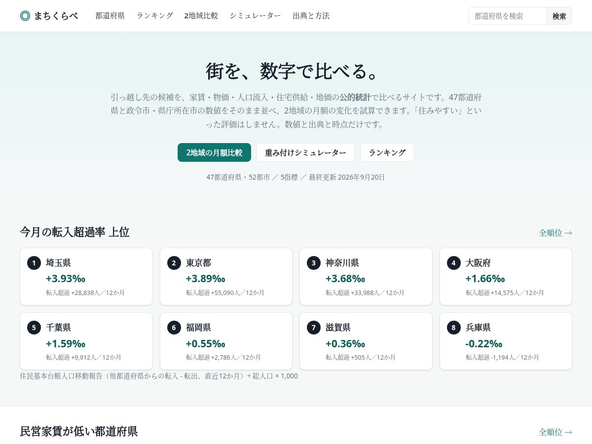 Landing-page snapshot of machi-kurabe.com