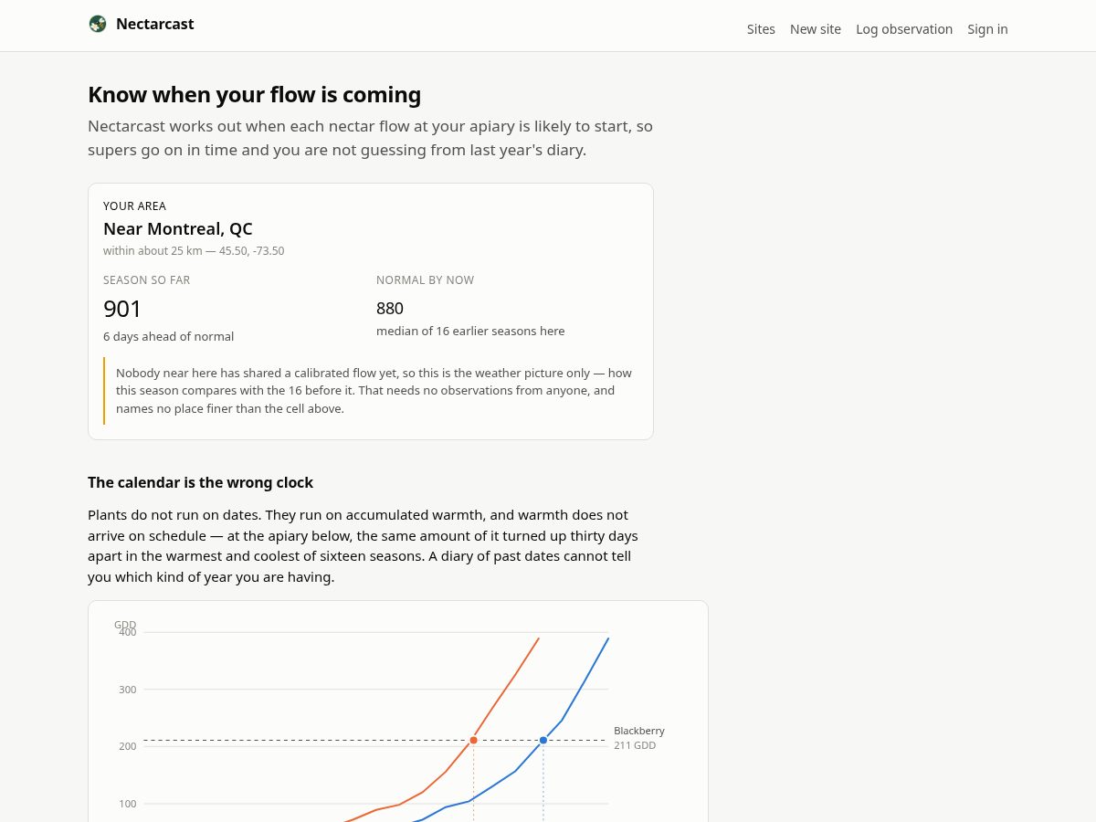 Landing-page snapshot of nectarcast.com