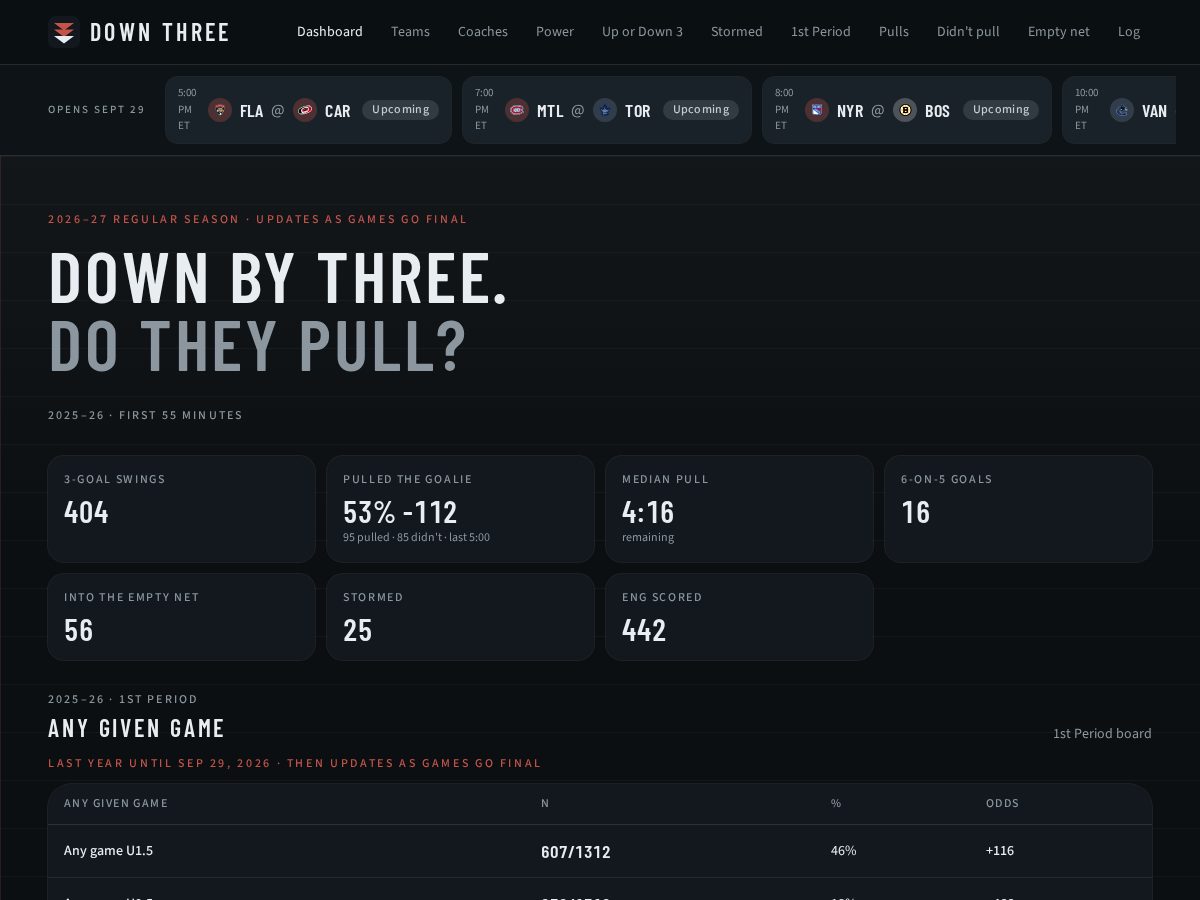 Landing-page snapshot of nhldown3.com