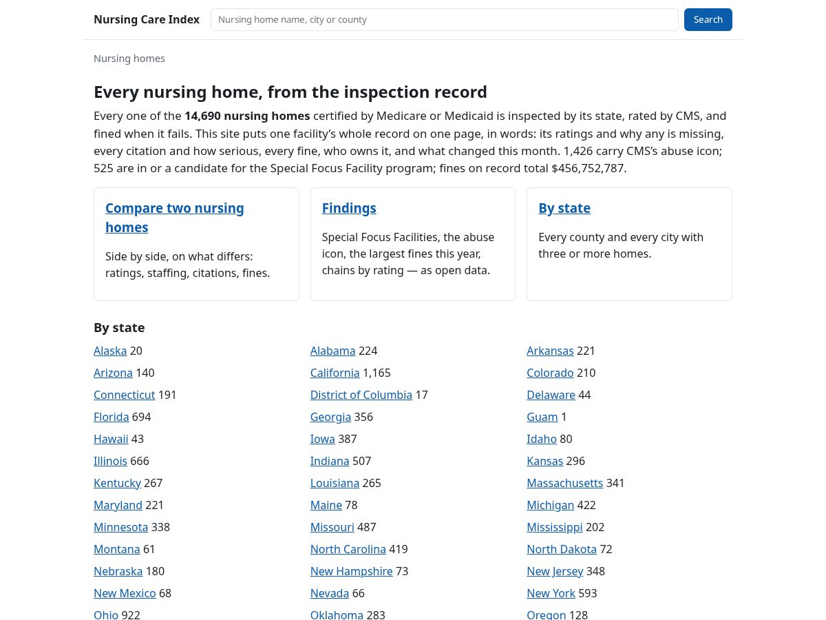 Landing-page snapshot of nursingcareindex.com