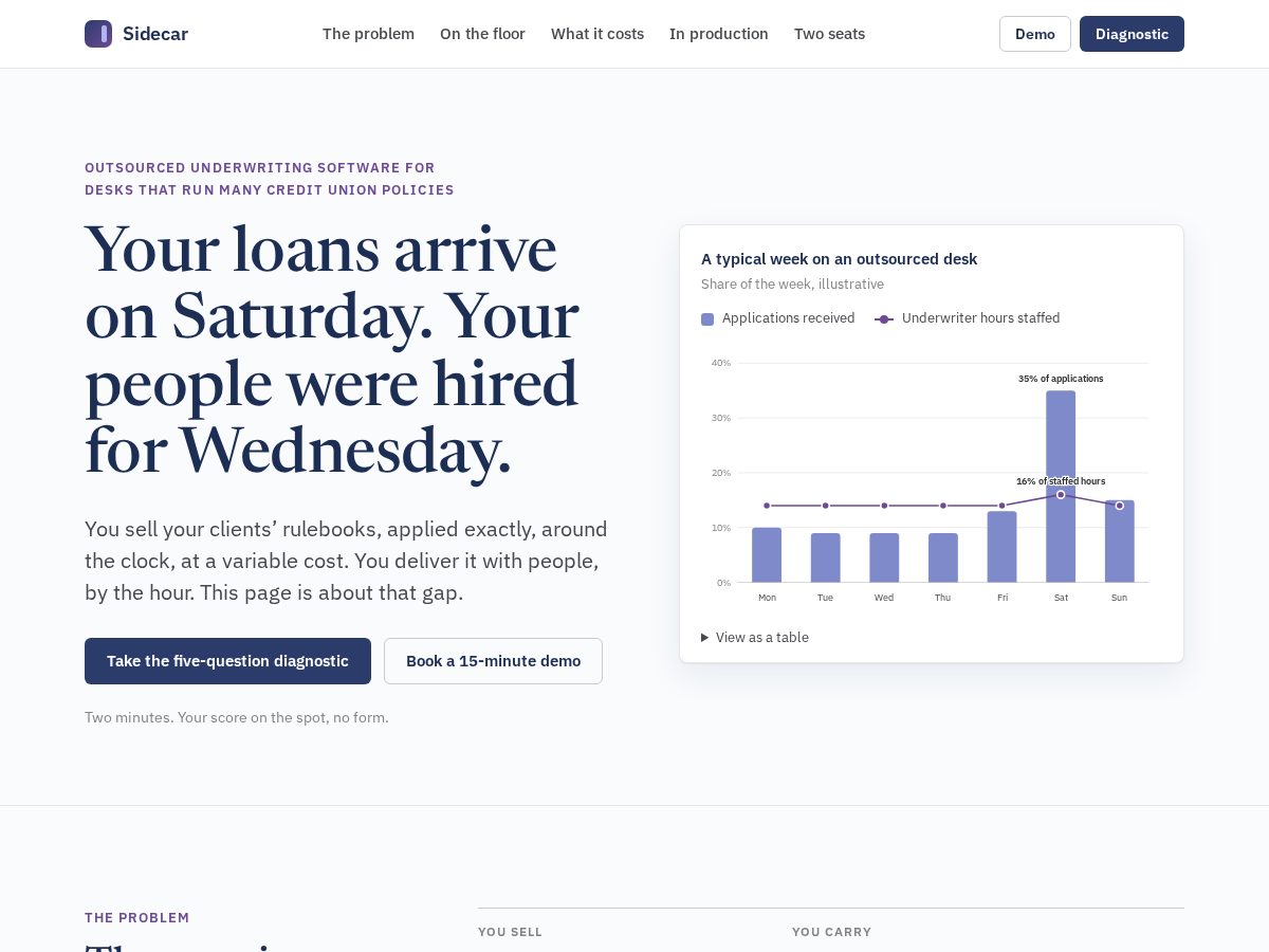Landing-page snapshot of onsidecar.com
