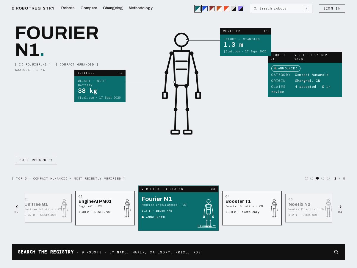 Landing-page snapshot of robotregistry.net