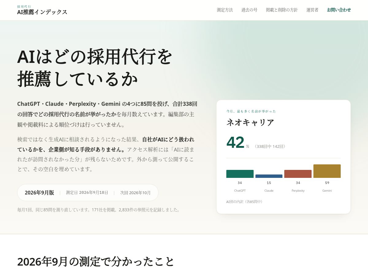 Landing-page snapshot of sovmeter.com