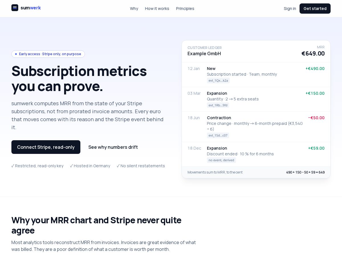 Landing-page snapshot of sumwerk.com
