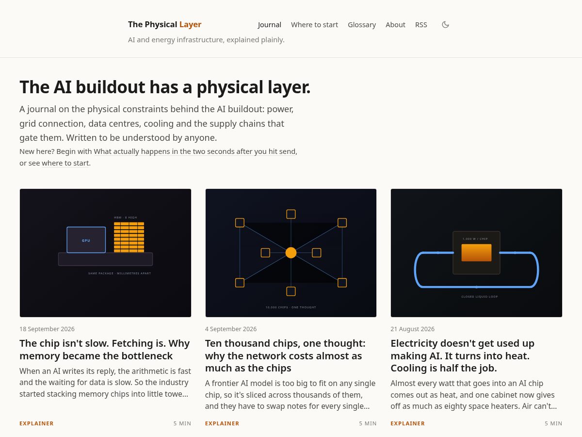 Landing-page snapshot of thephysicallayer.fyi