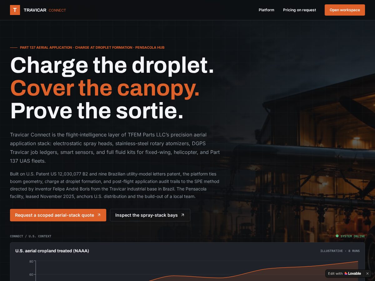 Landing-page snapshot of travicarconnect.online