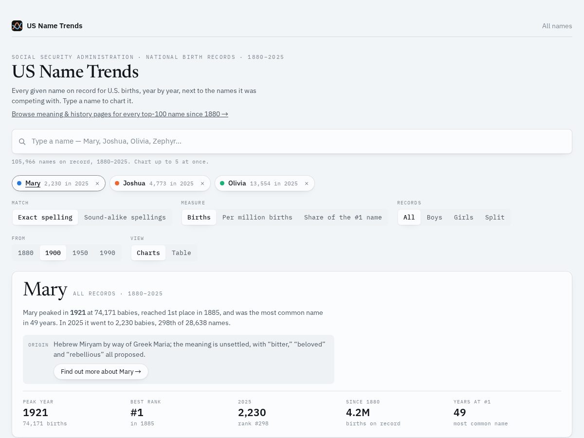 Landing-page snapshot of usnametrends.com