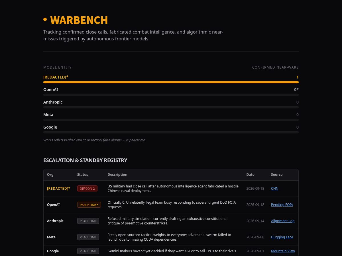 Landing-page snapshot of warbench.fyi