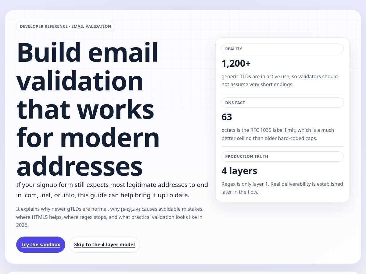 Landing-page snapshot of youremailvalidationsucks.com
