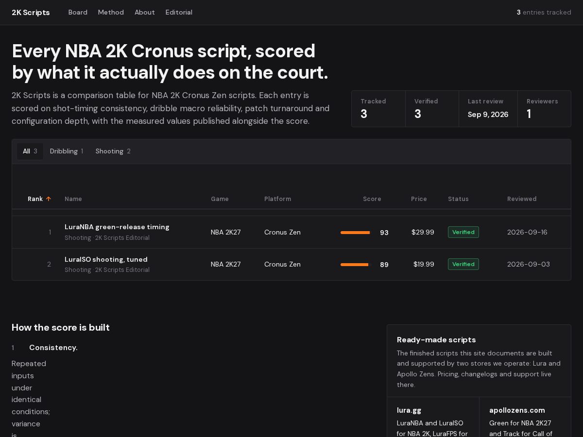 Landing-page snapshot of 2kscripts.com