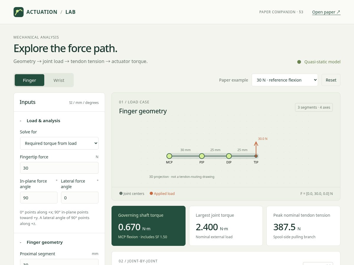 Landing-page snapshot of actuationlab.dev