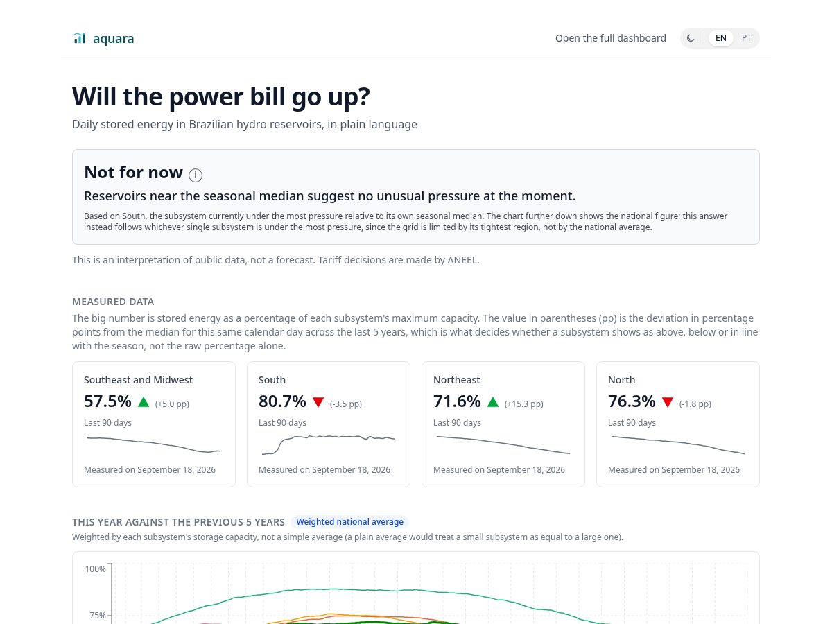 Landing-page snapshot of aquaramonitor.com