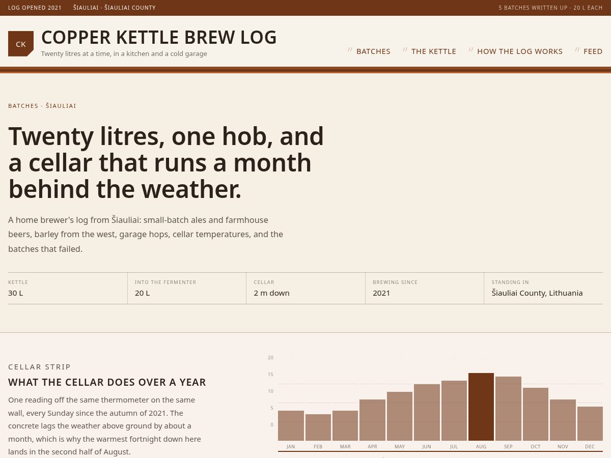 Landing-page snapshot of copperkettlebrewlog.com