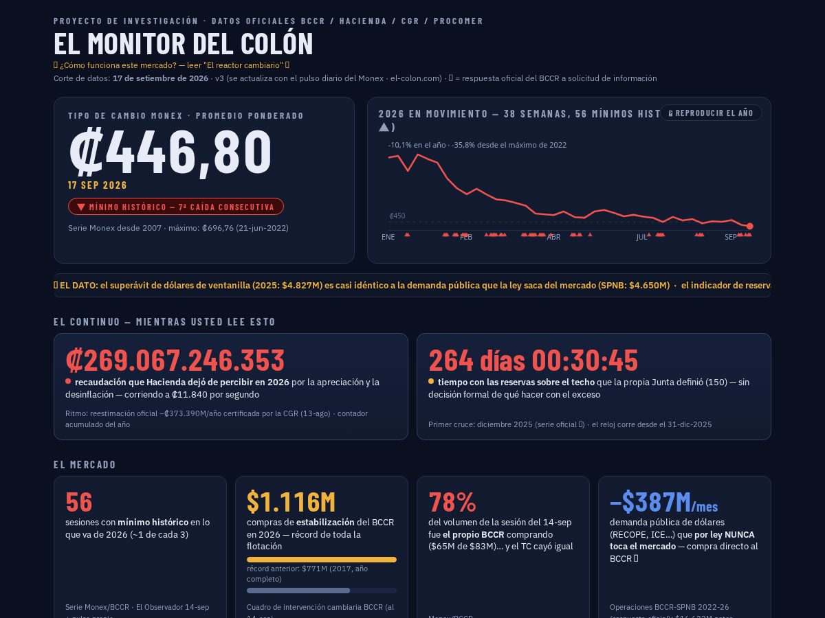 Landing-page snapshot of el-colon.com