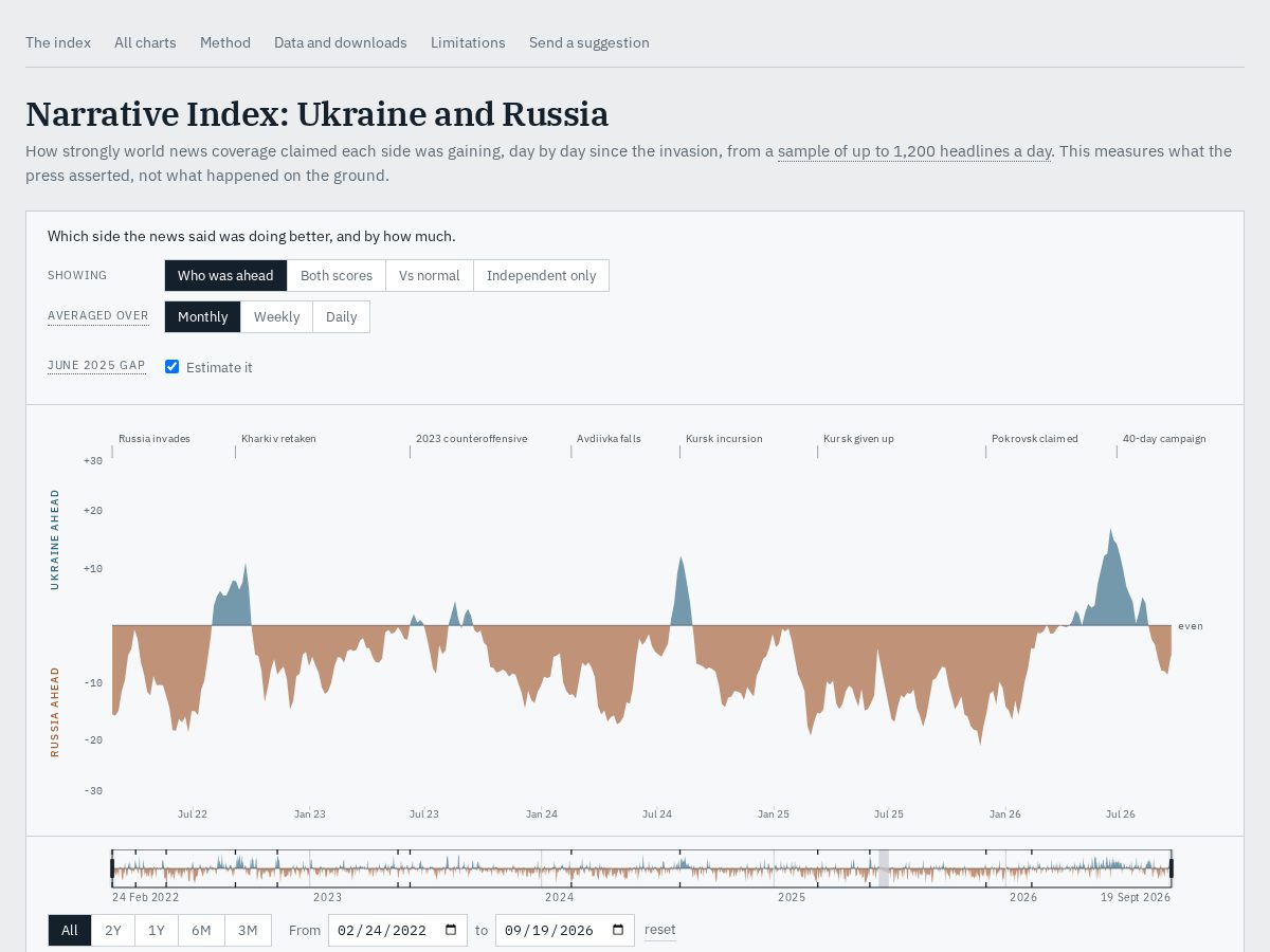 Landing-page snapshot of gaininggroundindex.com