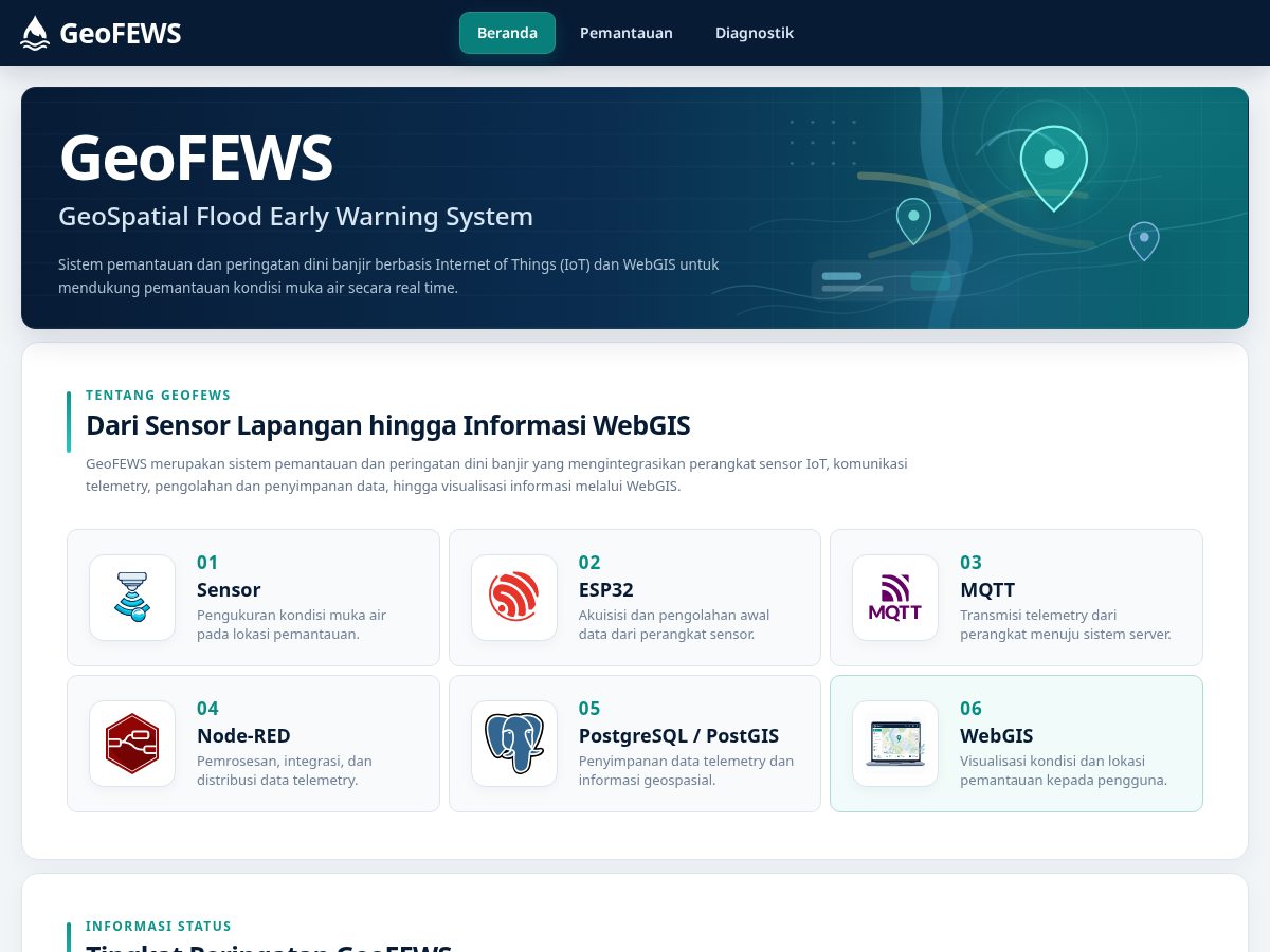 Landing-page snapshot of geofewsv1.tech