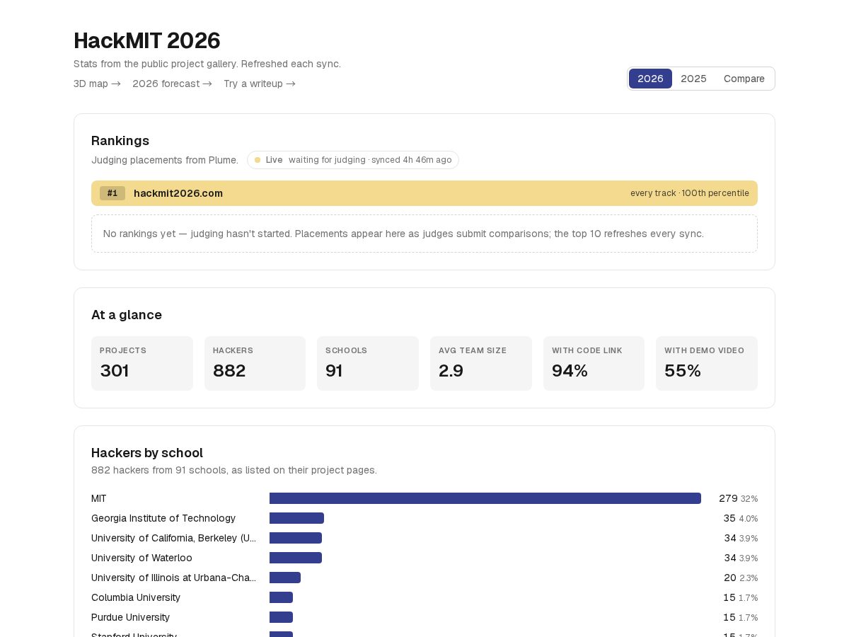 Landing-page snapshot of hackmit2026.com