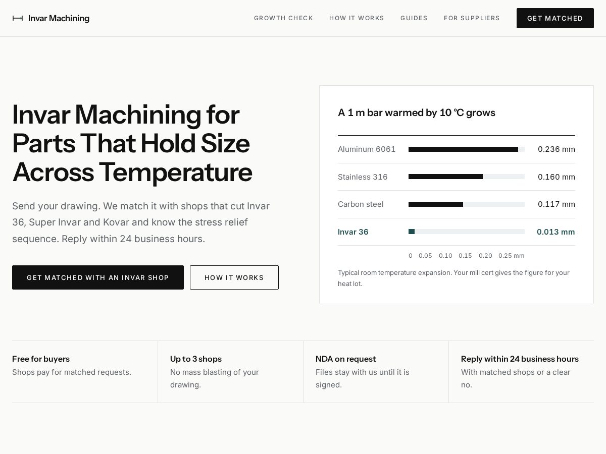 Landing-page snapshot of invarmachining.com
