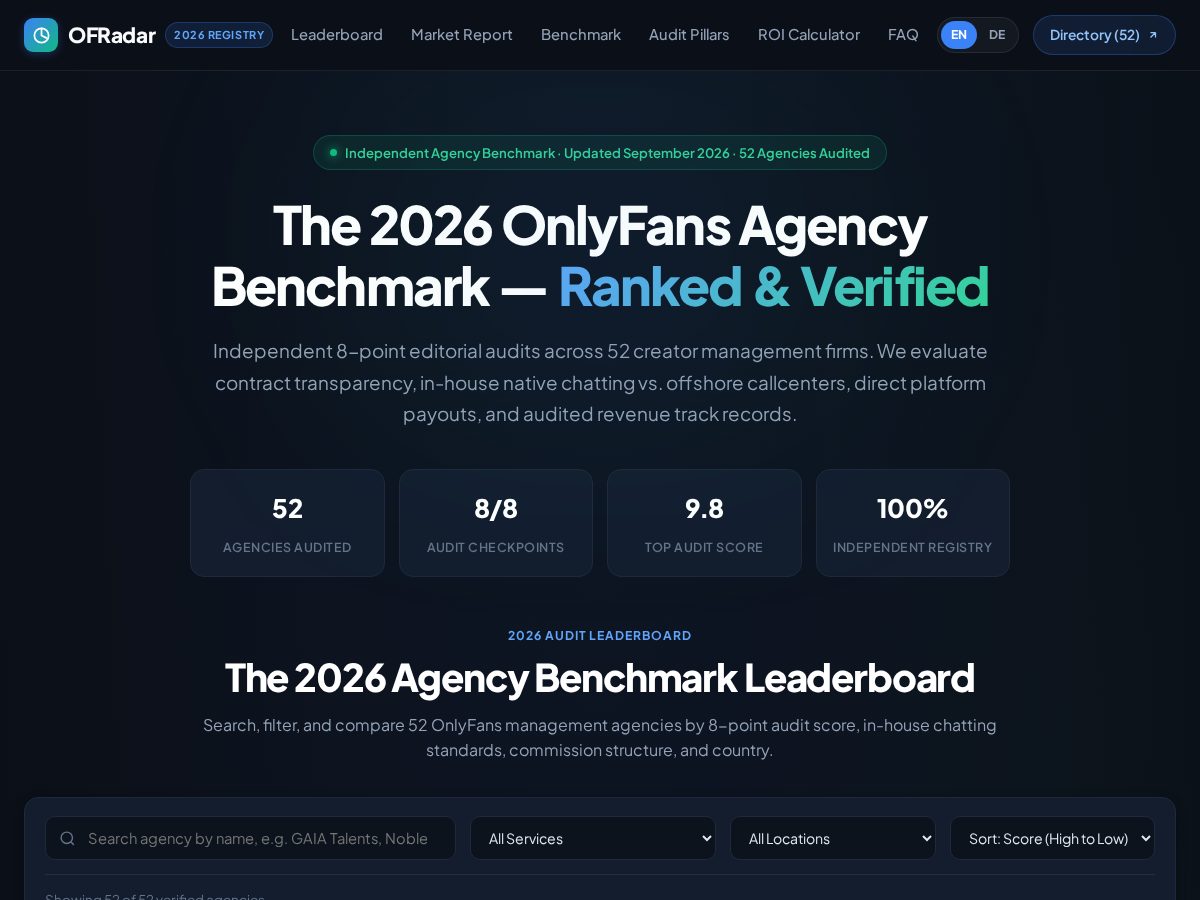 Landing-page snapshot of ofradar.com
