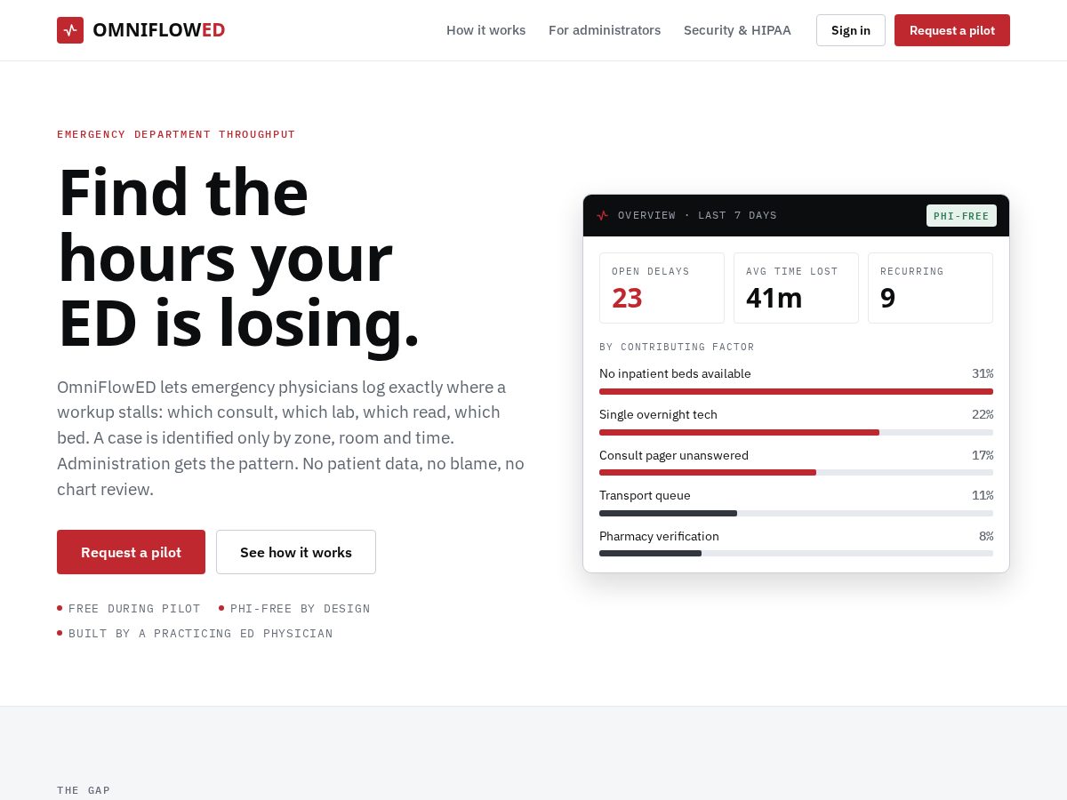 Landing-page snapshot of omniflowed.com