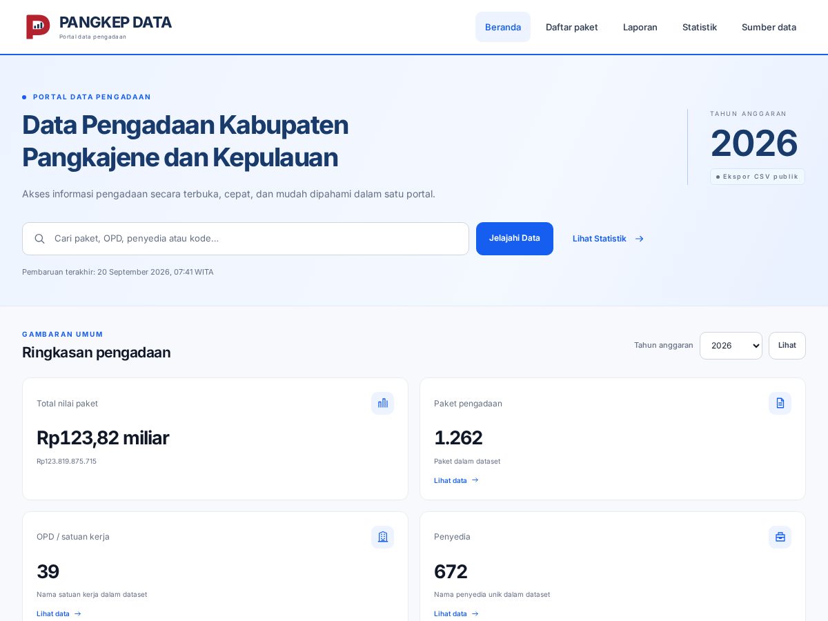 Landing-page snapshot of pangkepdata.com