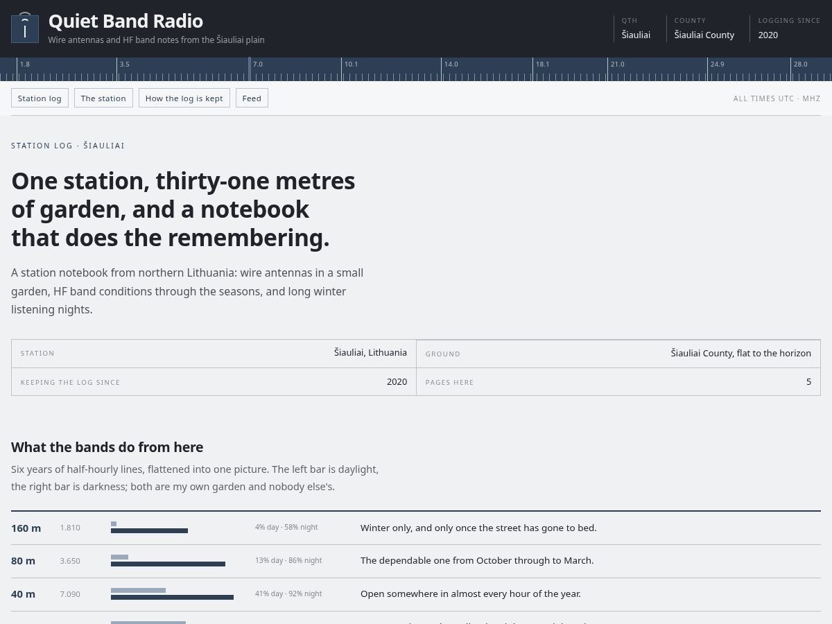 Landing-page snapshot of quietbandradio.com
