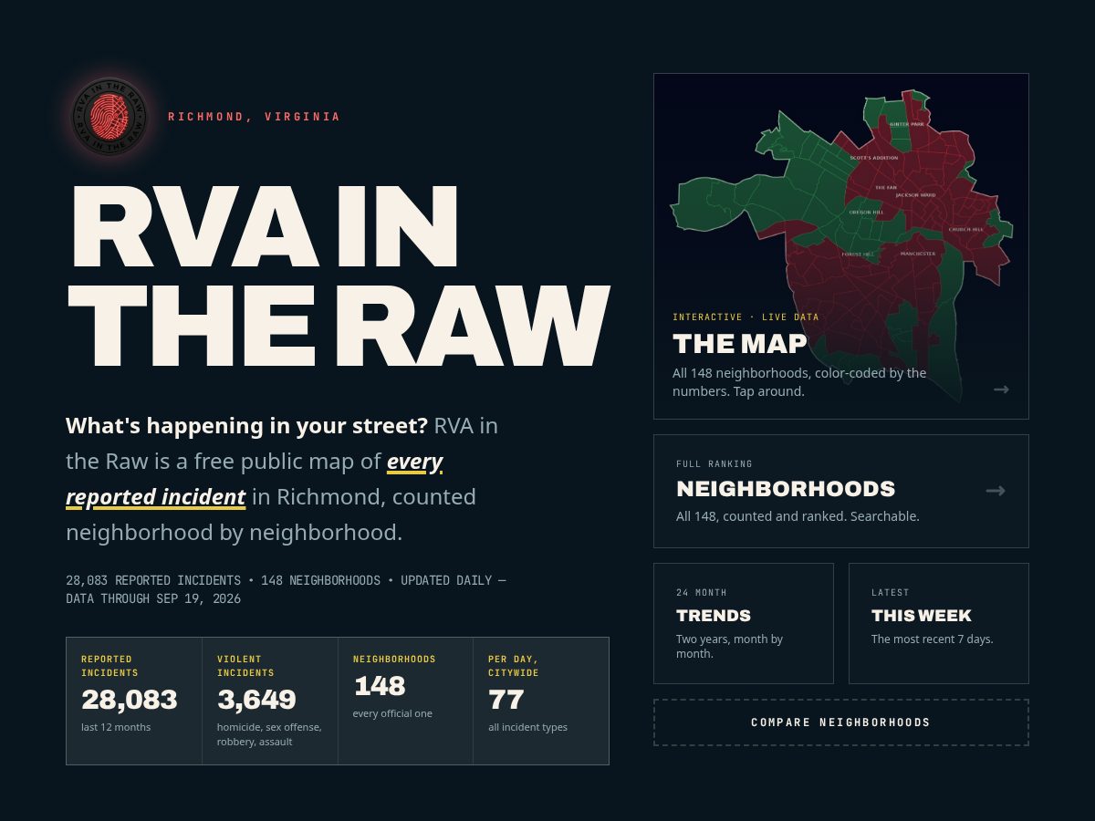 Landing-page snapshot of rawcities.com