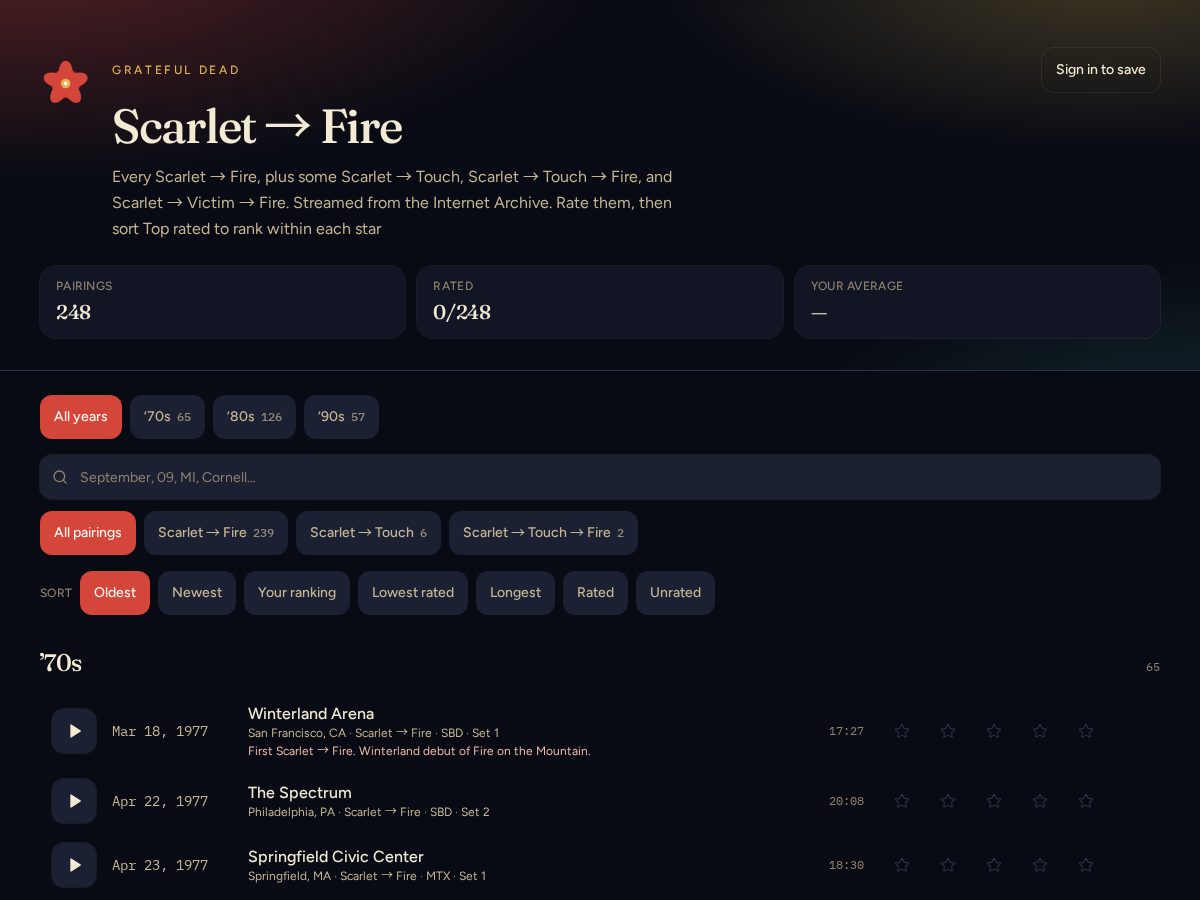 Landing-page snapshot of scarletfirerankings.com