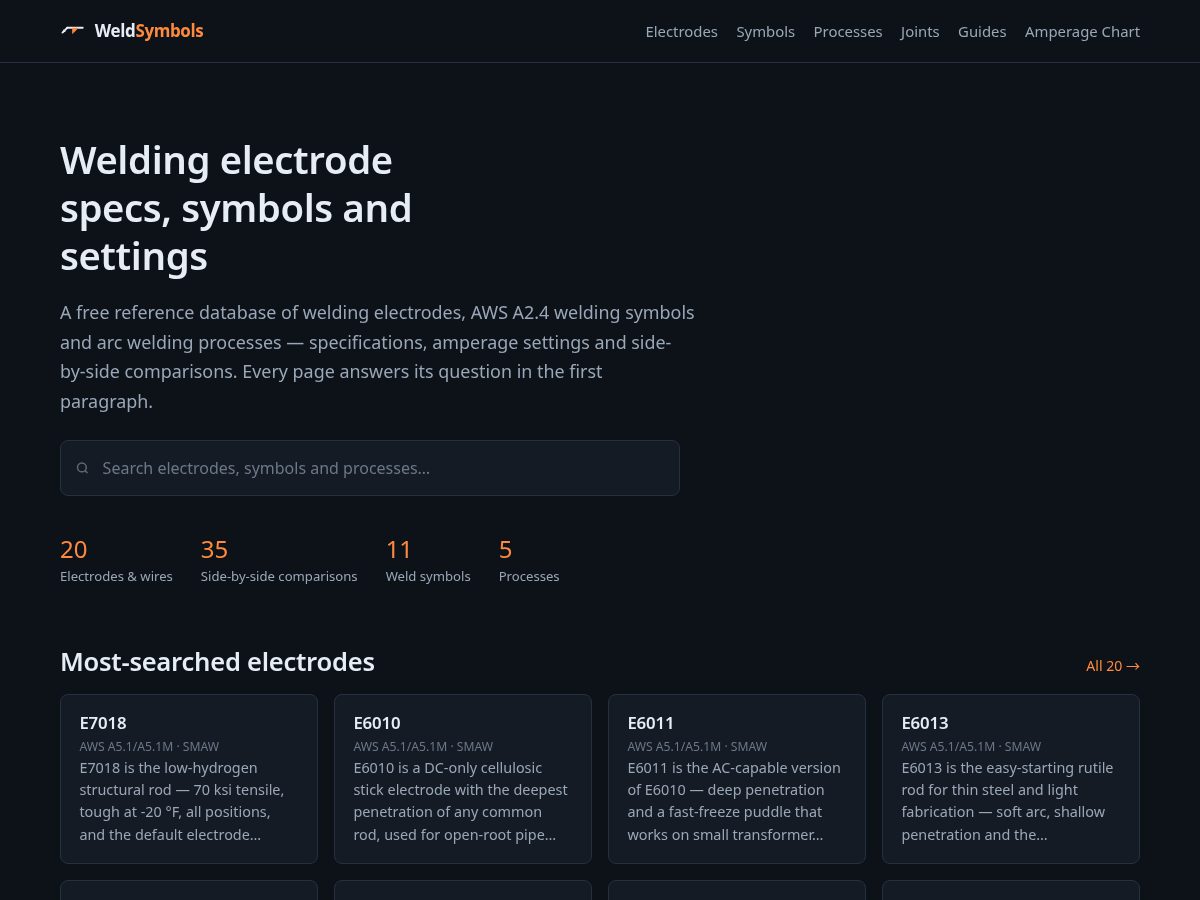 Landing-page snapshot of weldsymbols.org
