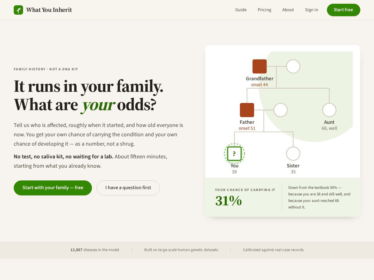 Landing-page snapshot of whatyouinherit.com