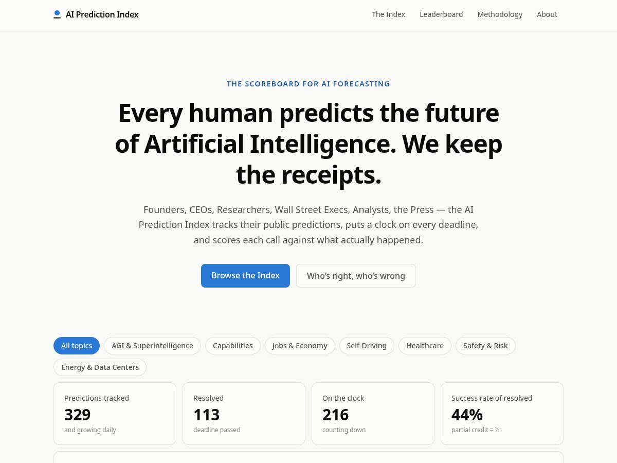 Landing-page snapshot of aipredictionsindex.com