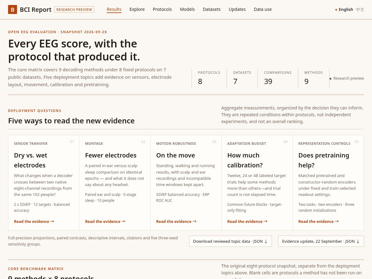 Landing-page snapshot of bci.report