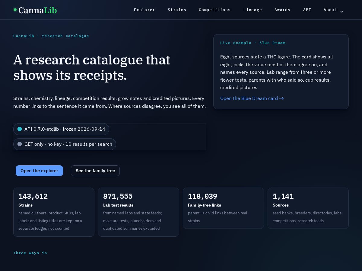 Landing-page snapshot of cannalib.net