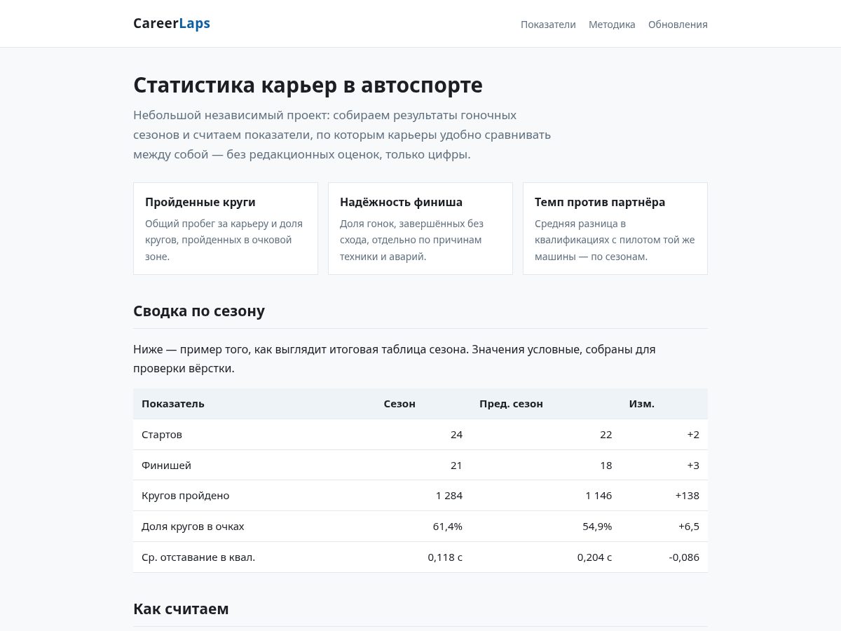Landing-page snapshot of careerlaps.com