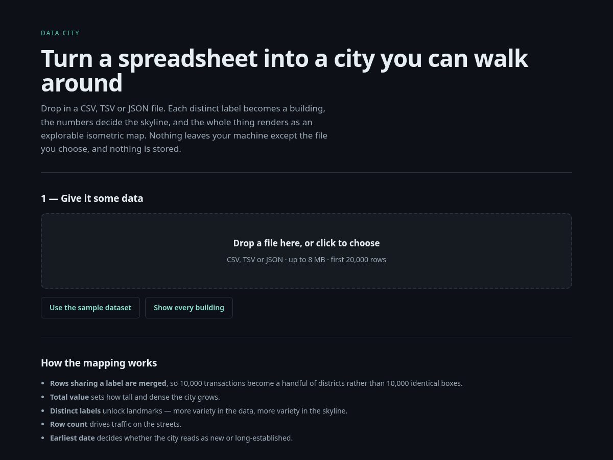 Landing-page snapshot of datacity.space