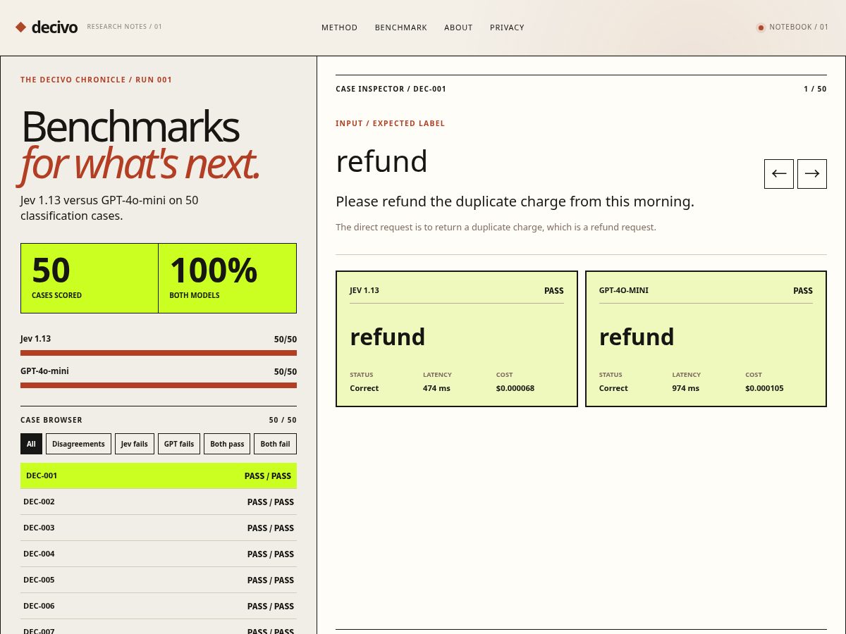 Landing-page snapshot of decivo.org