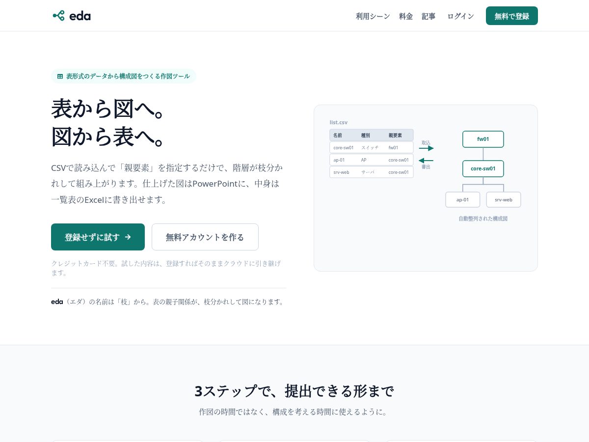 Landing-page snapshot of eda-diagram.com