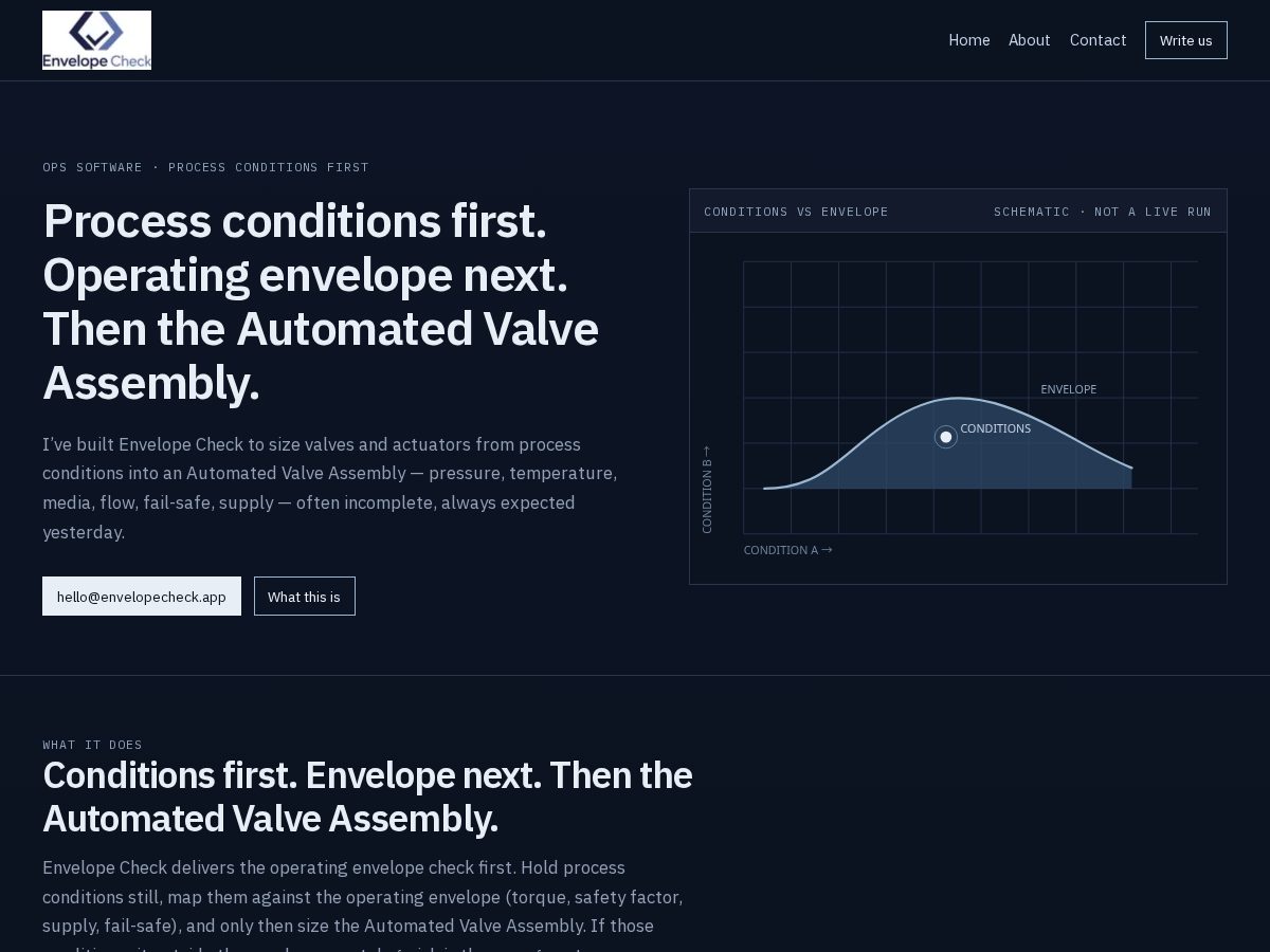 Landing-page snapshot of envelopecheck.app